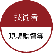技術者　現場監督